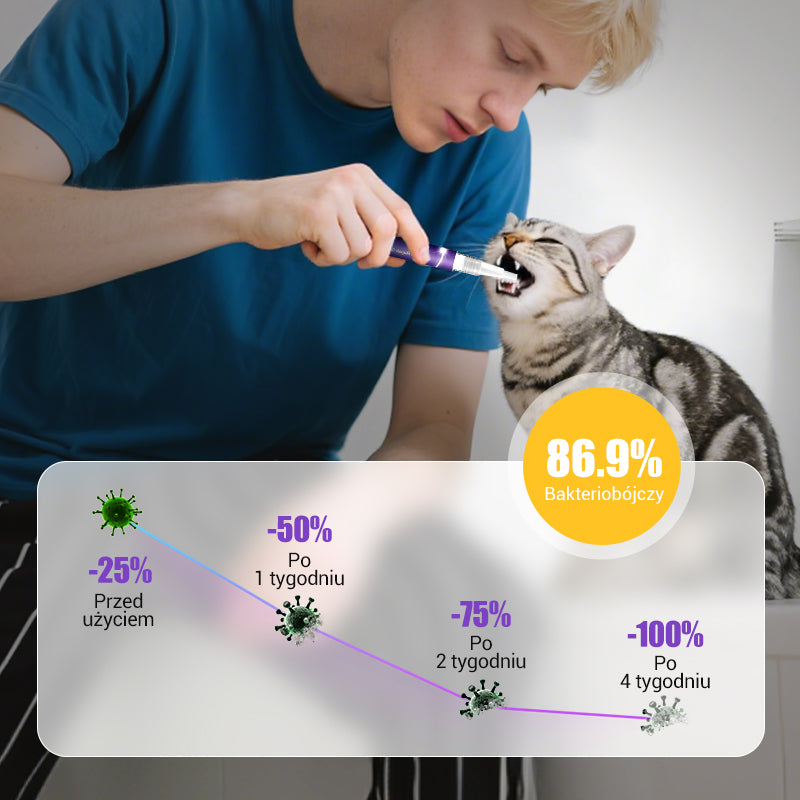 🐕Kup 1, otrzymaj 1 za darmo🐱 Żel do higieny jamy ustnej dla zwierząt🌈