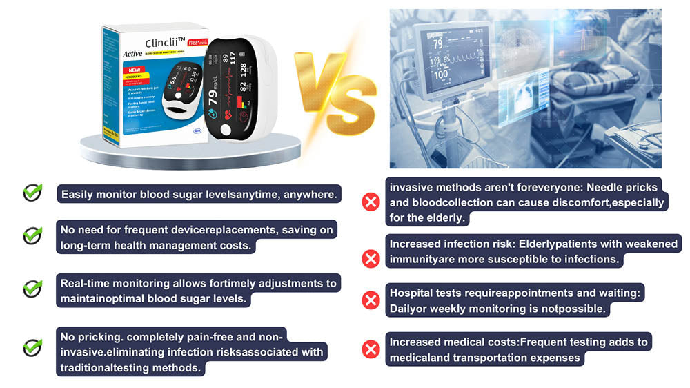 Clinclii™ GlucoSense lézeres vércukorszintmérő készülék