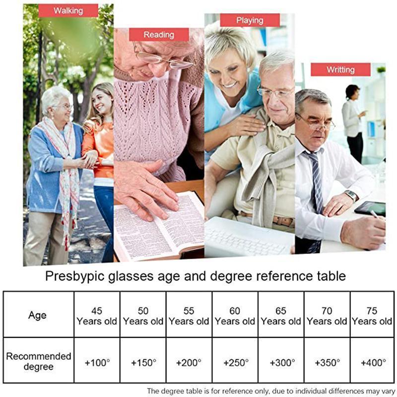 Kék fényt blokkoló szemüveg közelre és távolra egyaránt